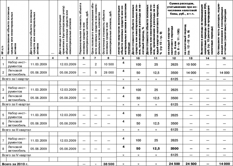 Иллюстрация к книге — «Упрощенец». Все о специальном налоговом режиме для малого бизнеса [_67.jpg]