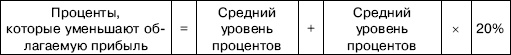Иллюстрация к книге — «Упрощенец». Все о специальном налоговом режиме для малого бизнеса [_85.jpg]