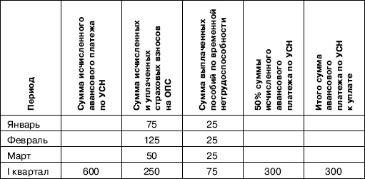 Иллюстрация к книге — «Упрощенец». Все о специальном налоговом режиме для малого бизнеса [_90.jpg]