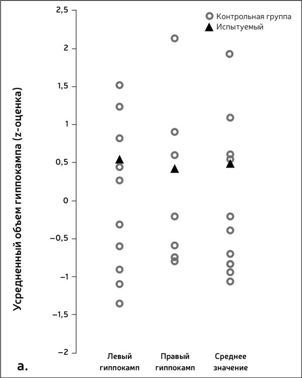 Иллюстрация к книге — Как запомнить всё! Секреты чемпиона мира по мнемотехнике [i_011.jpg]