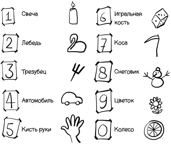 Иллюстрация к книге — Как запомнить всё! Секреты чемпиона мира по мнемотехнике [i_026.jpg]