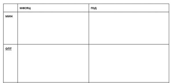 Иллюстрация к книге — 50 сокрушительных ударов по бедности. Самый быстрый способ искоренить безденежье до основания [i_004.jpg]