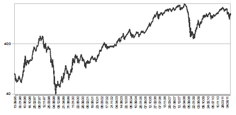 Иллюстрация к книге — 170 вопросов финансисту. Российский финансовый рынок [i_035.jpg]