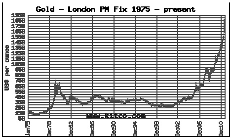 Иллюстрация к книге — 170 вопросов финансисту. Российский финансовый рынок [i_046.jpg]