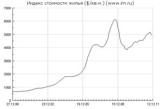 Иллюстрация к книге — 170 вопросов финансисту. Российский финансовый рынок [i_048.jpg]