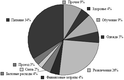 Иллюстрация к книге — Личный финансовый план. Инструкция по составлению [_07.jpg]