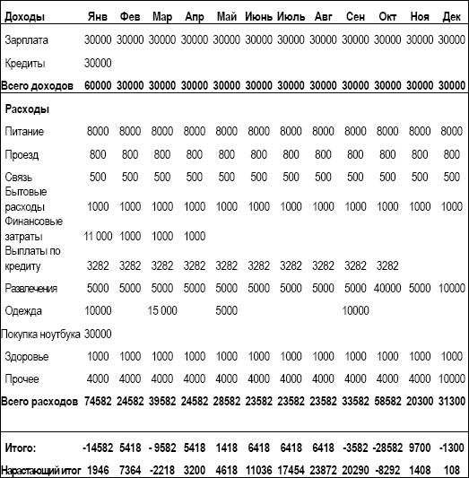 Иллюстрация к книге — Личный финансовый план. Инструкция по составлению [_15.jpg]