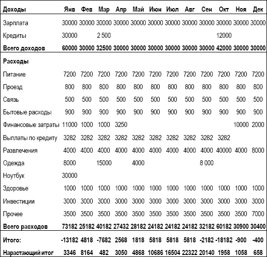 Иллюстрация к книге — Личный финансовый план. Инструкция по составлению [_17.jpg]