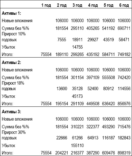 Иллюстрация к книге — Личный финансовый план. Инструкция по составлению [_28.jpg]