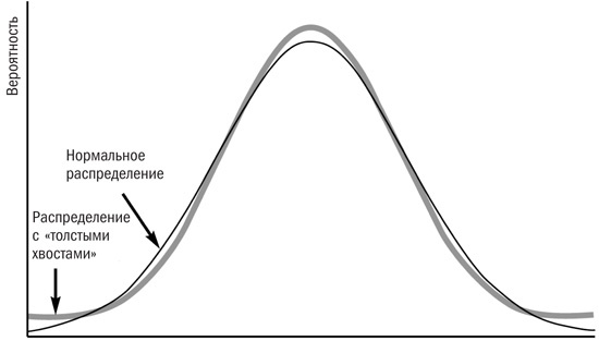 Иллюстрация к книге — Кванты. Как волшебники от математики заработали миллиарды и чуть не обрушили фондовый рынок [_3.jpg]