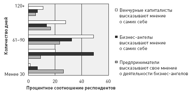 Иллюстрация к книге — Бизнес-ангелы. Как привлечь их деньги и опыт под реализацию своих бизнес-идей [autogen_ebook_id119.jpg]