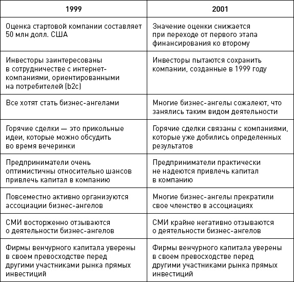 Иллюстрация к книге — Бизнес-ангелы. Как привлечь их деньги и опыт под реализацию своих бизнес-идей [autogen_ebook_id138.jpg]