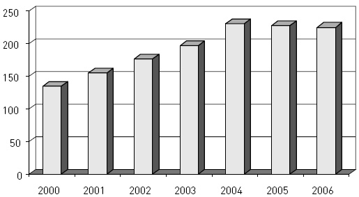 Иллюстрация к книге — Бизнес-ангелы. Как привлечь их деньги и опыт под реализацию своих бизнес-идей [autogen_ebook_id17.jpg]