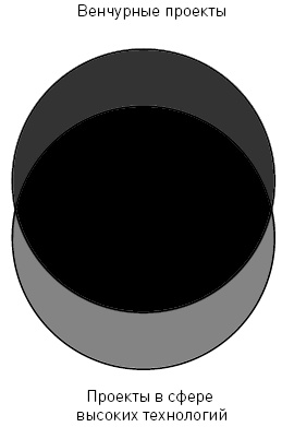 Иллюстрация к книге — Бизнес-ангелы. Как привлечь их деньги и опыт под реализацию своих бизнес-идей [autogen_ebook_id3.jpg]