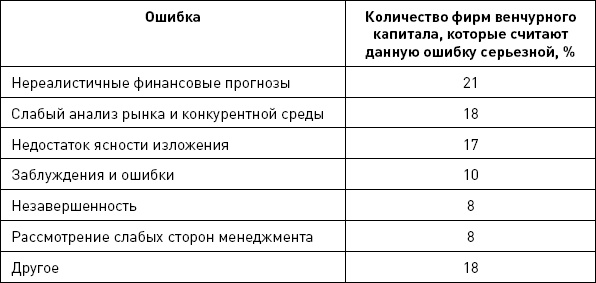 Иллюстрация к книге — Бизнес-ангелы. Как привлечь их деньги и опыт под реализацию своих бизнес-идей [autogen_ebook_id78.jpg]