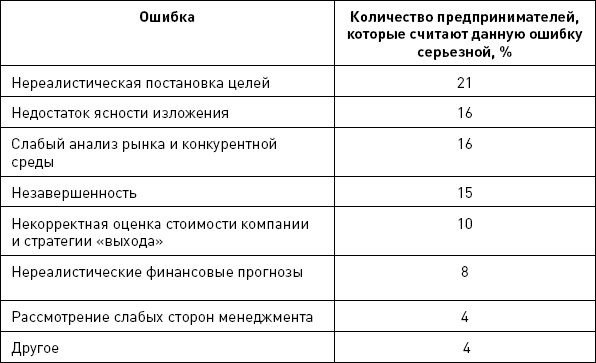 Иллюстрация к книге — Бизнес-ангелы. Как привлечь их деньги и опыт под реализацию своих бизнес-идей [autogen_ebook_id79.jpg]