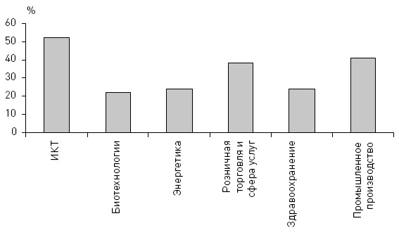 Иллюстрация к книге — Бизнес-ангелы. Как привлечь их деньги и опыт под реализацию своих бизнес-идей [autogen_ebook_id9.jpg]