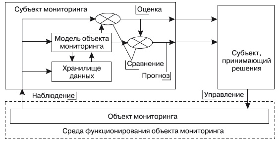 Иллюстрация к книге — Формирование системы финансового мониторинга в кредитных организациях [i_008.jpg]