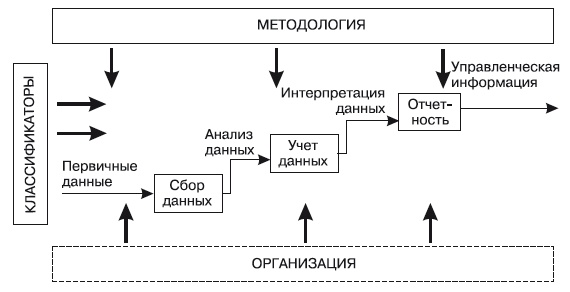Иллюстрация к книге — Формирование системы финансового мониторинга в кредитных организациях [i_011.jpg]