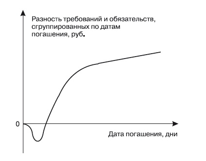Иллюстрация к книге — Формирование системы финансового мониторинга в кредитных организациях [i_012.jpg]