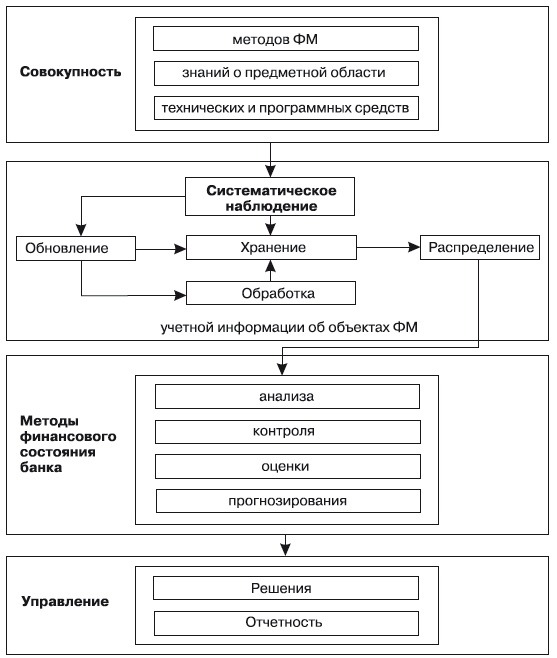 Иллюстрация к книге — Формирование системы финансового мониторинга в кредитных организациях [i_033.jpg]