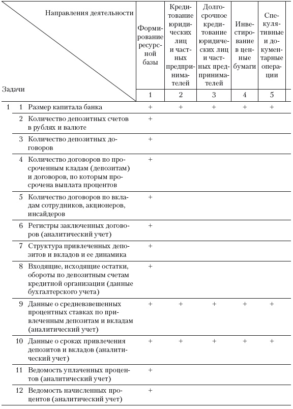 Иллюстрация к книге — Формирование системы финансового мониторинга в кредитных организациях [i_037.jpg]