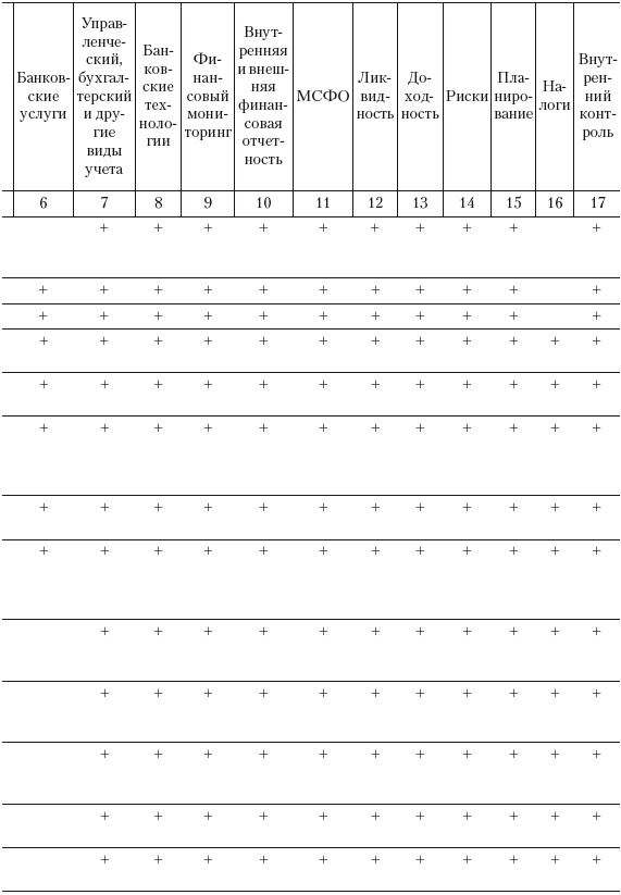 Иллюстрация к книге — Формирование системы финансового мониторинга в кредитных организациях [i_040.jpg]