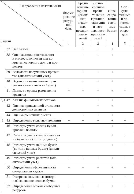 Иллюстрация к книге — Формирование системы финансового мониторинга в кредитных организациях [i_043.jpg]