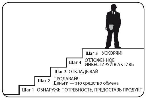Иллюстрация к книге — Деньги [i_039.jpg]