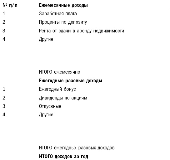 Иллюстрация к книге — Как составить личный финансовый план и как его реализовать [i_007.jpg]