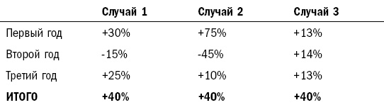 Иллюстрация к книге — Как составить личный финансовый план и как его реализовать [i_018.jpg]