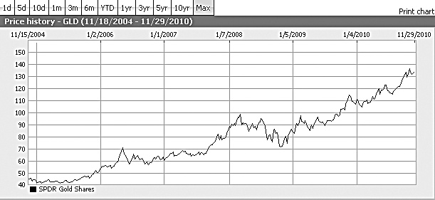 Иллюстрация к книге — Как составить личный финансовый план и как его реализовать [i_030.jpg]