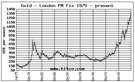 Иллюстрация к книге — Как составить личный финансовый план и как его реализовать [i_032.jpg]