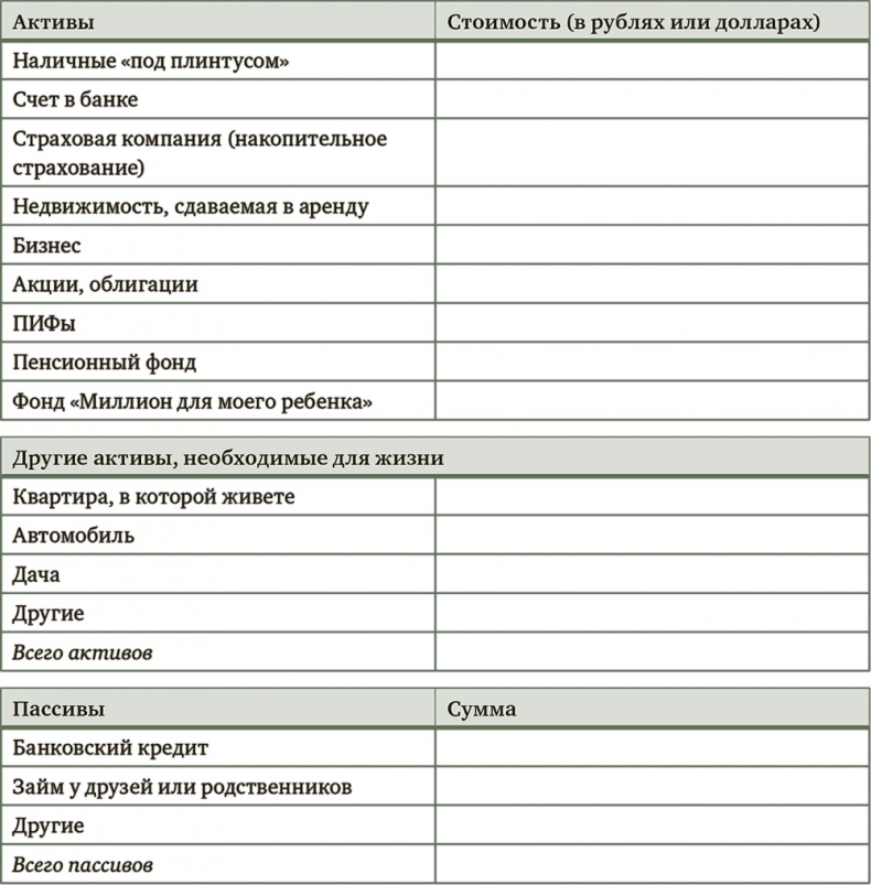 Иллюстрация к книге — Миллион для моей дочери. Пошаговый план накоплений [i_017.jpg]
