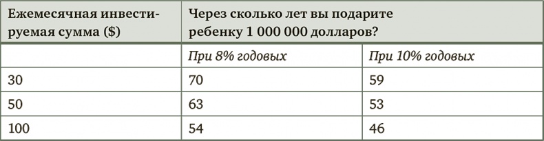 Иллюстрация к книге — Миллион для моей дочери. Пошаговый план накоплений [i_025.jpg]