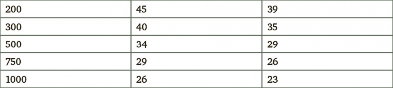 Иллюстрация к книге — Миллион для моей дочери. Пошаговый план накоплений [i_026.jpg]