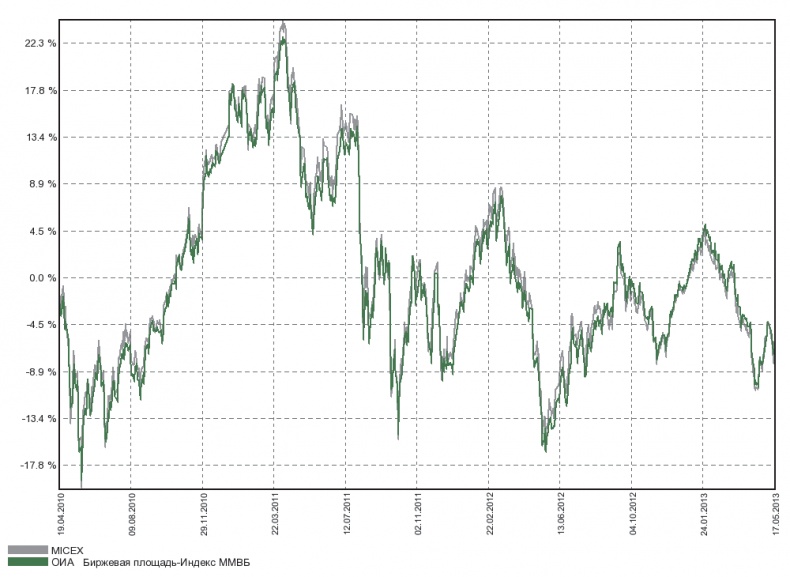 Иллюстрация к книге — Миллион для моей дочери. Пошаговый план накоплений [i_031.jpg]