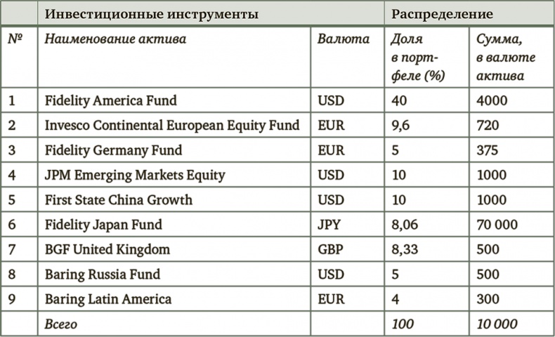 Иллюстрация к книге — Миллион для моей дочери. Пошаговый план накоплений [i_033.jpg]