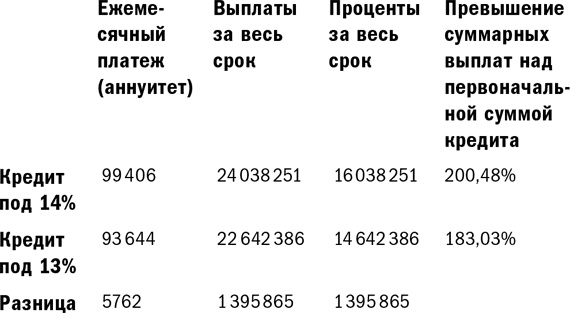 Иллюстрация к книге — Куда уходят деньги. Как грамотно управлять семейным бюджетом [i_002.jpg]