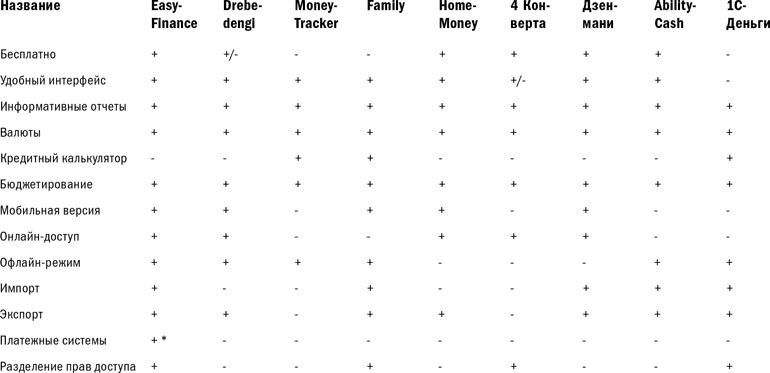 Иллюстрация к книге — Куда уходят деньги. Как грамотно управлять семейным бюджетом [i_022.jpg]
