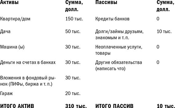Иллюстрация к книге — Куда уходят деньги. Как грамотно управлять семейным бюджетом [i_026.jpg]