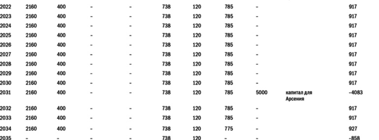 Иллюстрация к книге — Куда уходят деньги. Как грамотно управлять семейным бюджетом [i_038.jpg]