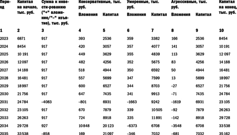 Иллюстрация к книге — Куда уходят деньги. Как грамотно управлять семейным бюджетом [i_040.jpg]