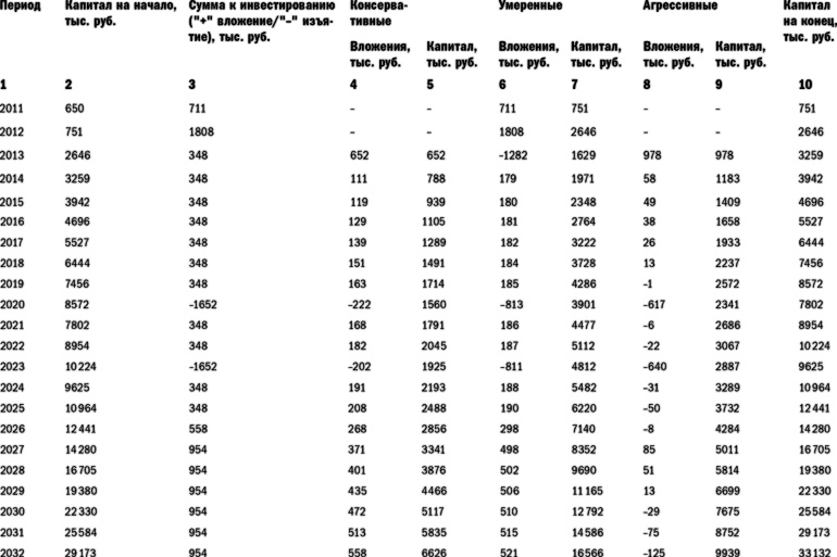 Иллюстрация к книге — Куда уходят деньги. Как грамотно управлять семейным бюджетом [i_049.jpg]