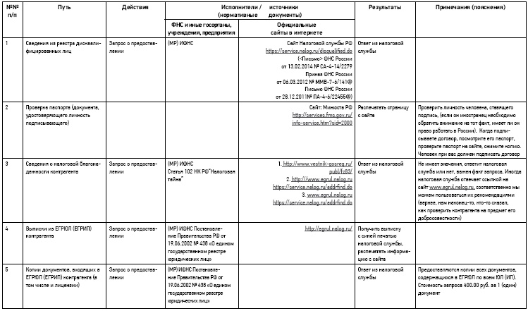 Иллюстрация к книге — Налоговые проверки. Как выйти победителем! [i_033.jpg]