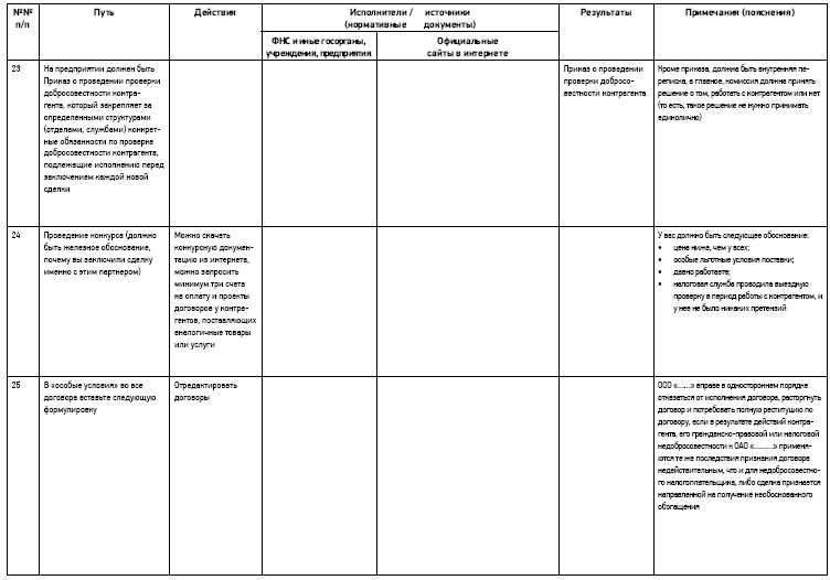 Иллюстрация к книге — Налоговые проверки. Как выйти победителем! [i_037.jpg]