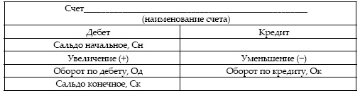 Иллюстрация к книге — Современный бухгалтерский учет. Основной курс от аудитора Евгения Сивкова [i_006.jpg]