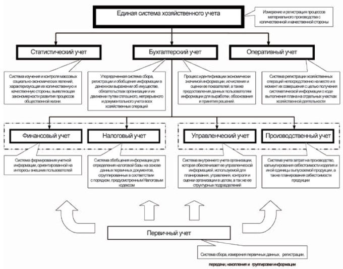 Иллюстрация к книге — Современный бухгалтерский учет. Основной курс от аудитора Евгения Сивкова [i_022.jpg]