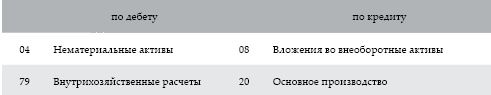 Иллюстрация к книге — Современный бухгалтерский учет. Основной курс от аудитора Евгения Сивкова [i_026.jpg]