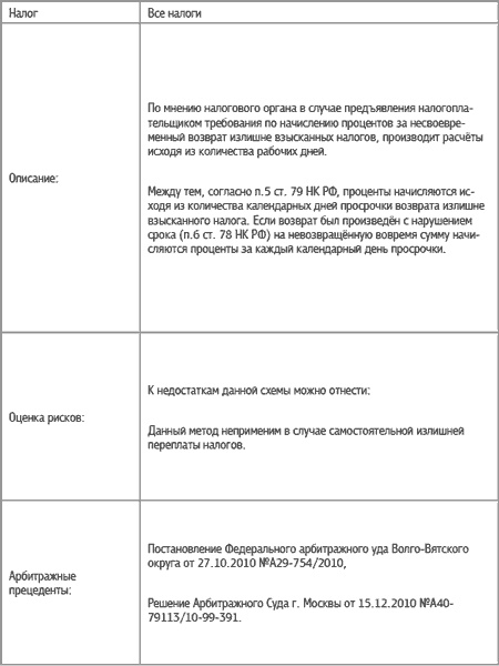 Иллюстрация к книге — Специальные налоговые режимы: УСНО, ЕНВД, ПНСН, ЕСХН. Как выжать максимум? [i_026.jpg]